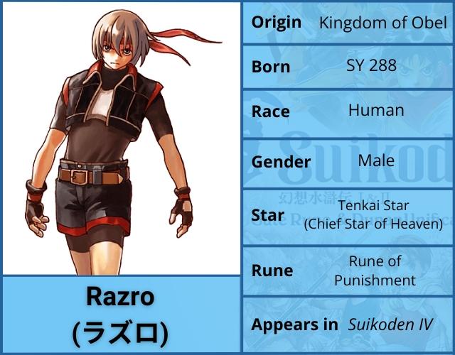 Razro Character Profile