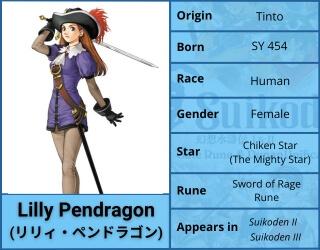 Lily Pendragon Character Profile