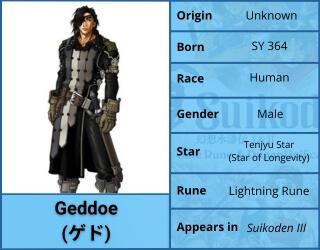 Geddoe Character Profile