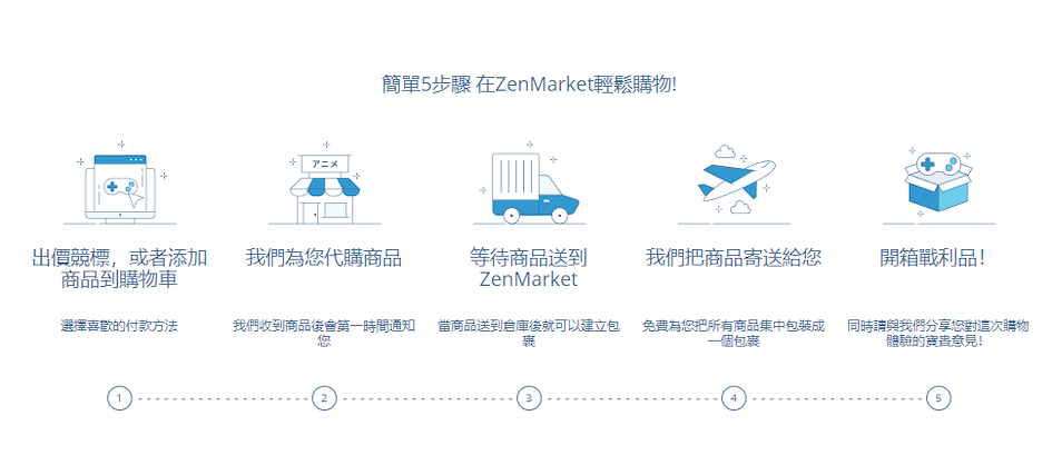 ZenMarket購物流程及操作