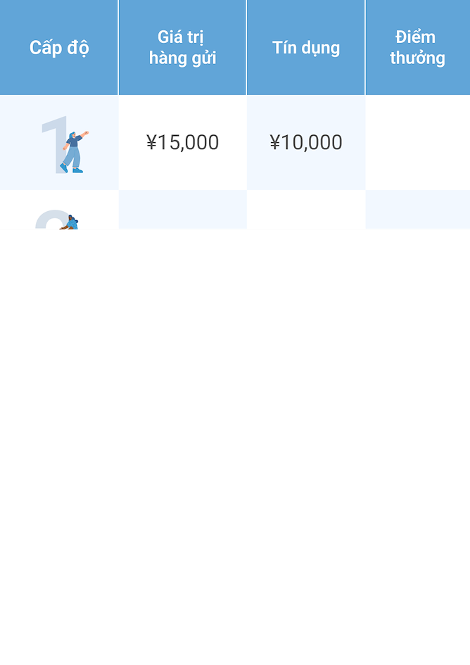 ZenMarket Loyalty Program Tiers