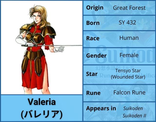 Valeria Character Profile