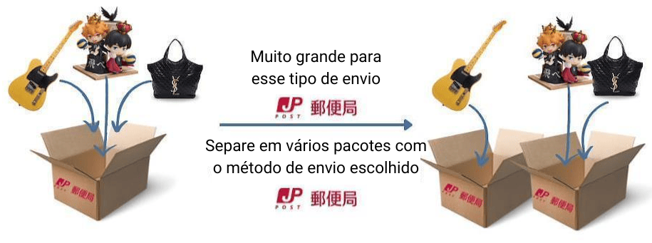 divida em dois ou mais pacotes - estratégia de embalagem