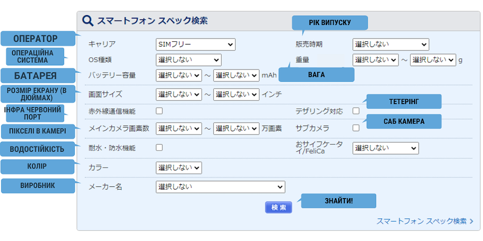 Вибрати японський смартфон -  ZenMarket