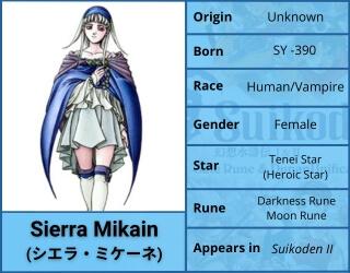 Sierra Mikain Character Profile