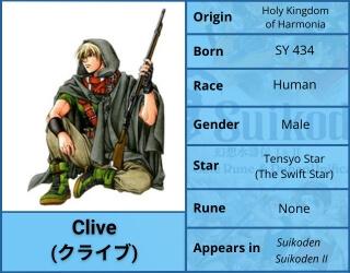 Clive Character Profile