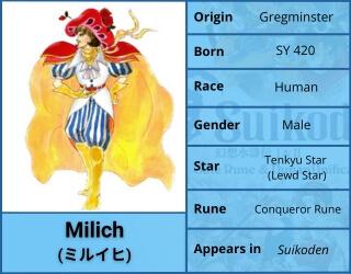 Milich Character Profile