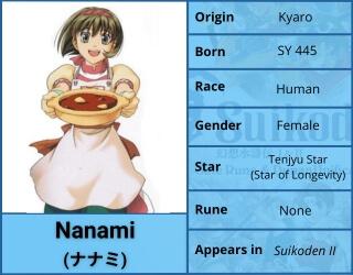 Nanami Character Profile