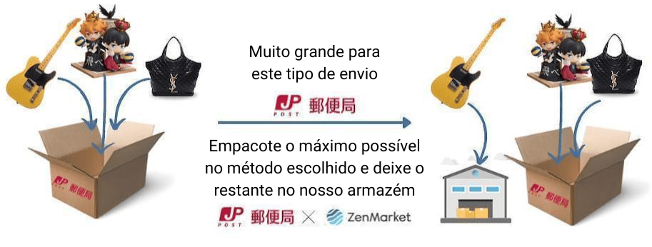 deixe itens excedentes no dep&oacute;sito - estrat&eacute;gia de embalagem