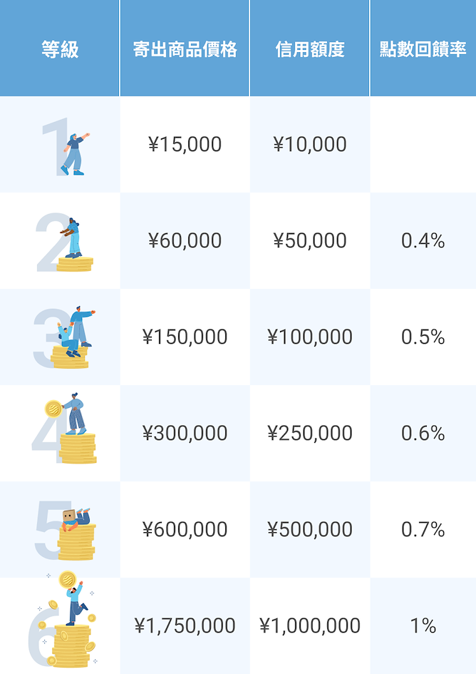 ZenMarket尊貴會員計劃