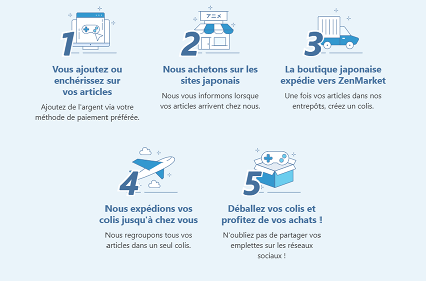 Comment acheter avec ZenMarket ?