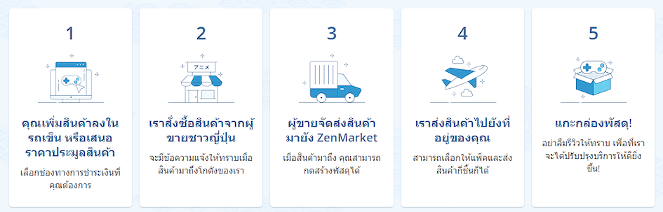 ขั้นตอนการสั่งซื้อผ่าน ZenMarket