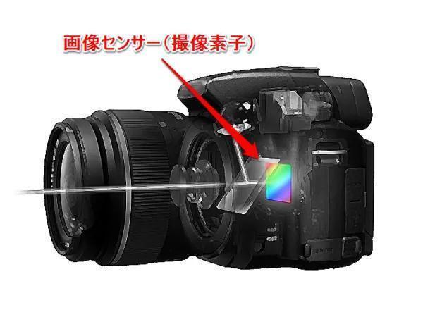 image sensor
