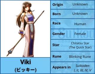 Viki Character Profile