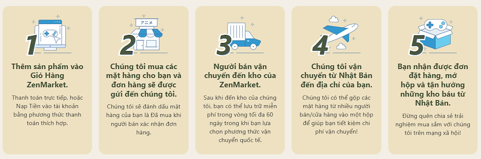 Hướng dẫn từng bước để mua hàng từ Nhật qua ZenMarket