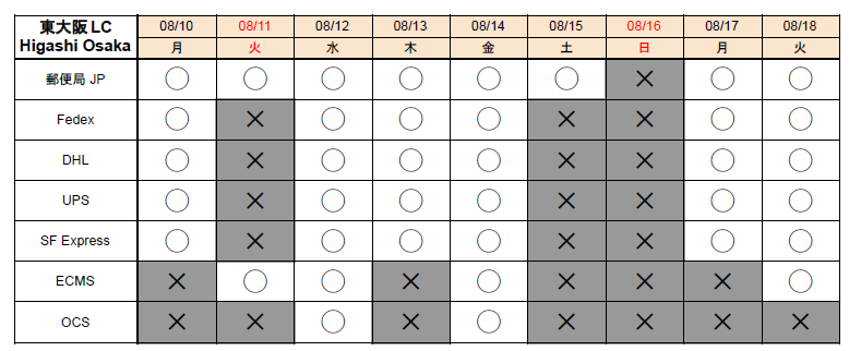 ตารางขนส่ง