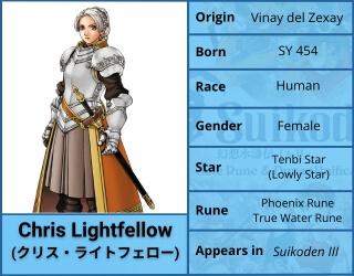 Chris Lightfellow Character Profile