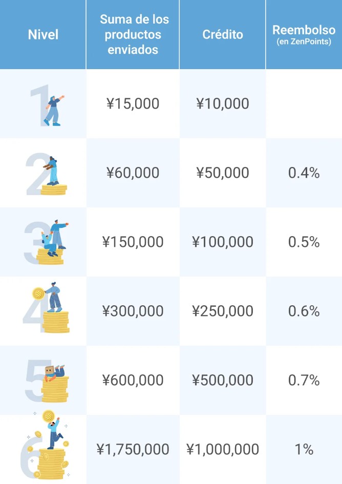loyalty program table mobile