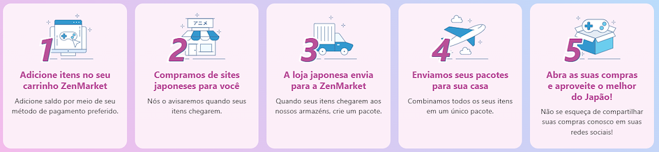 Passo-a-passo para comprar na ZenMarket