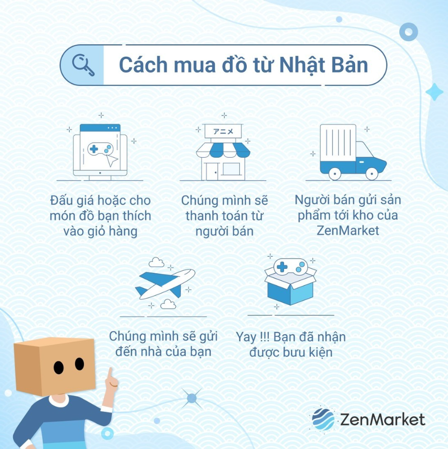 Cách mua hàng với ZenMarket