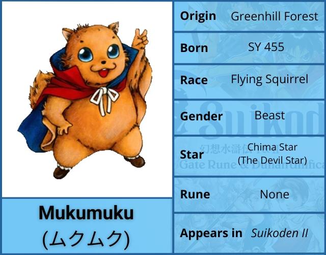 Mukumuku Character Profile