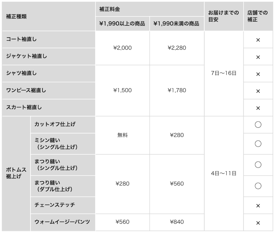 お直しサービスの種類/料金/お届けの目安について - ユニクロ
