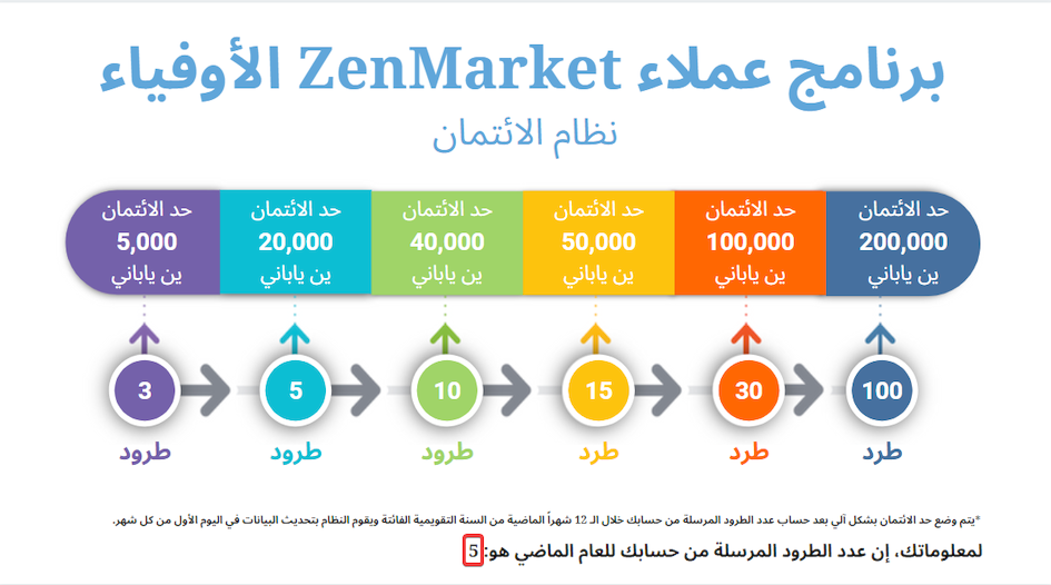 برنامج عملاء ZenMarket الأوفياء الأسئلة الأكثر شيوعاً ZenMarket.jp