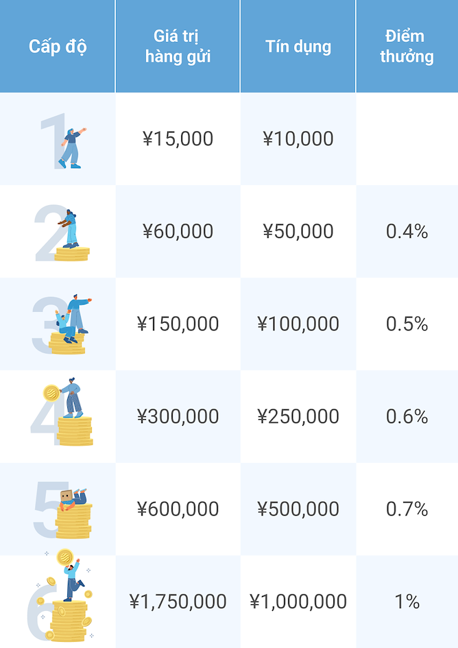 ZenMarket Loyalty Program Tiers