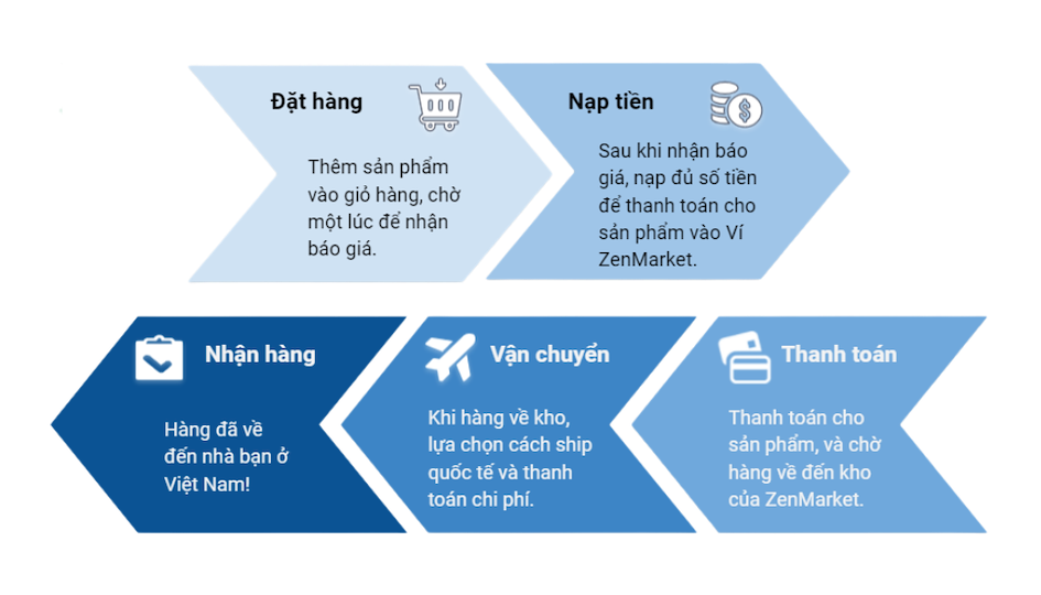 order hàng Nhật