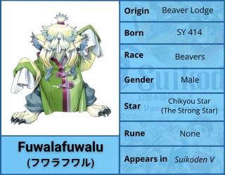 Fuwalafuwalu Character Profile