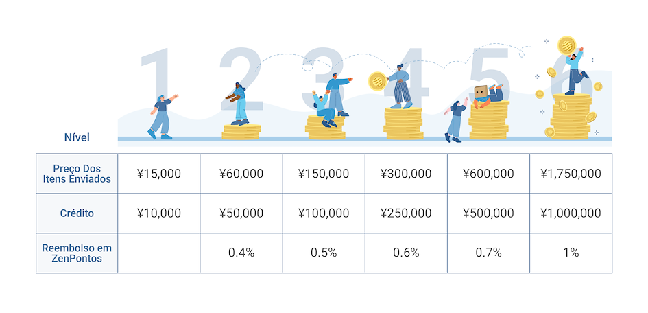 Tabela do Programa de Fidelidade ZenMarket