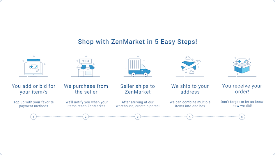 How to use ZenMarket 5 steps
