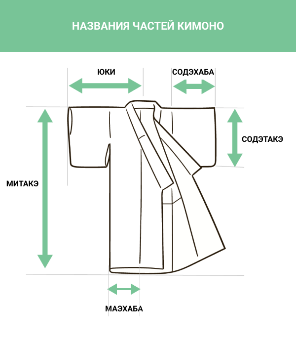 как правильно выбрать кимоно