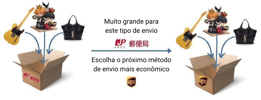 use o próximo método de envio mais barato estratégia de embalagem