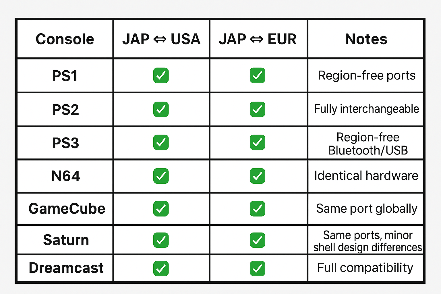 Table of Which controllers are compatible to what consoles