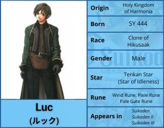 Luc Character Profile